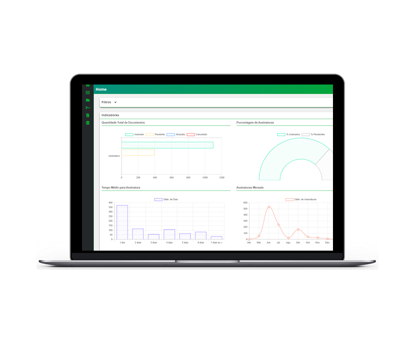 Dashboard Analytics