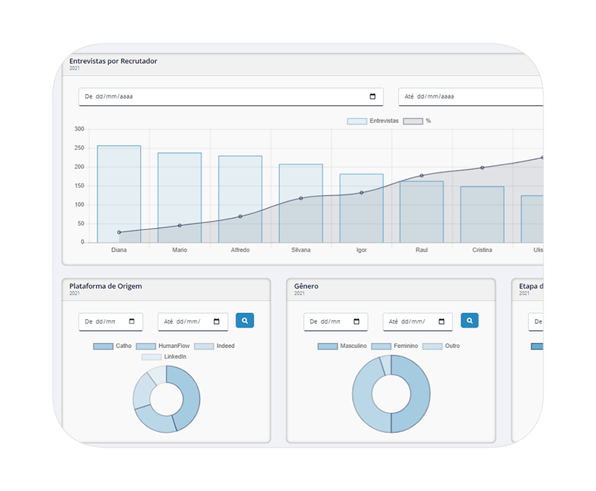 Indicadores / Analytics