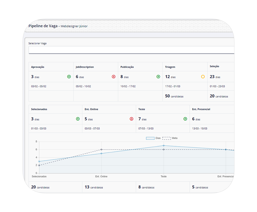 Pipeline de vagas
